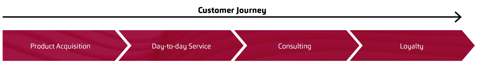 20251006_Grafiken_BACIS_Leistungsportfolie_kundenorientiertes Banking_en_INT_1.0