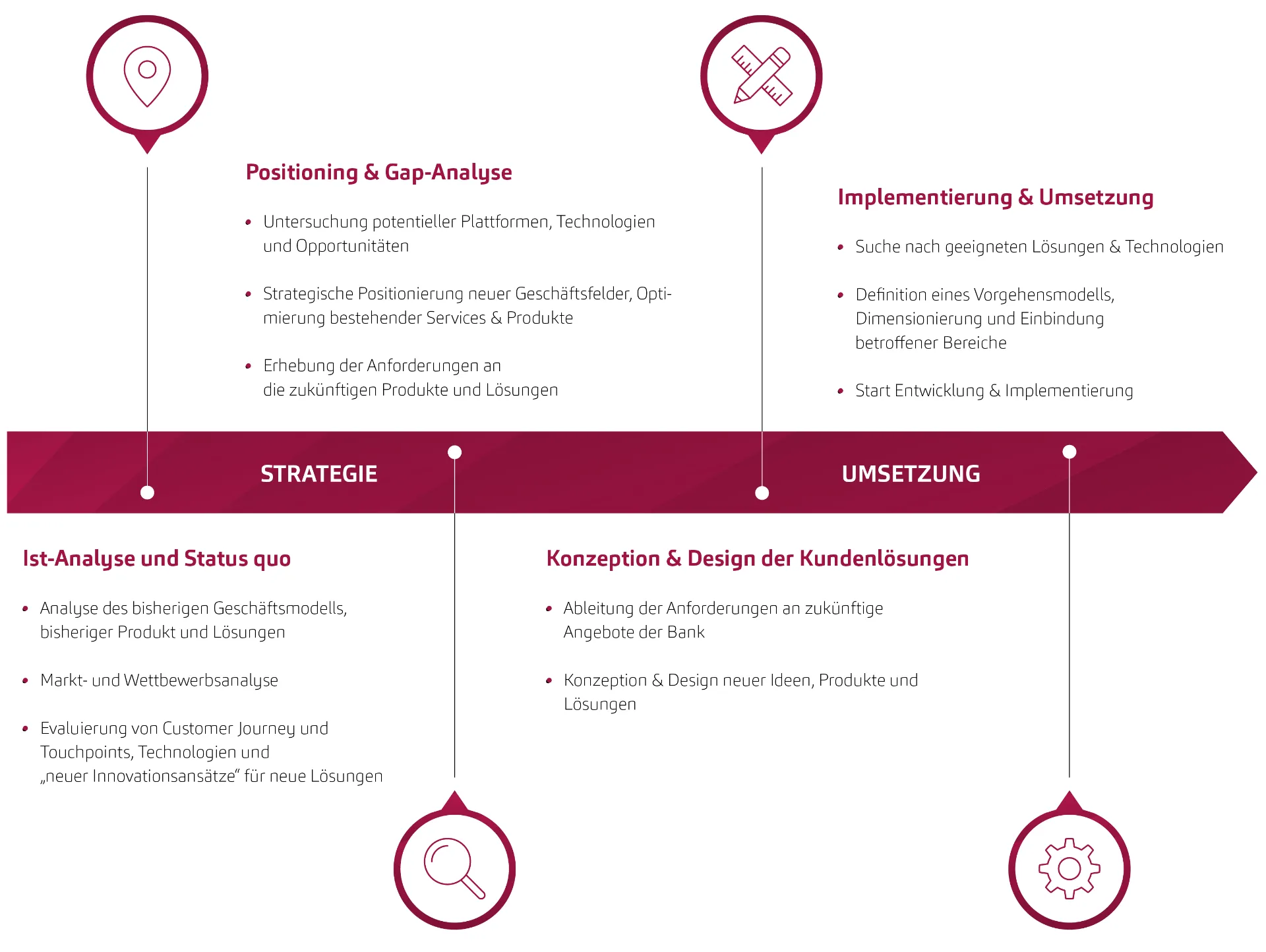 20251006_Grafiken_BACIS_Unser Vorgehensmodell_de_INT_2.0