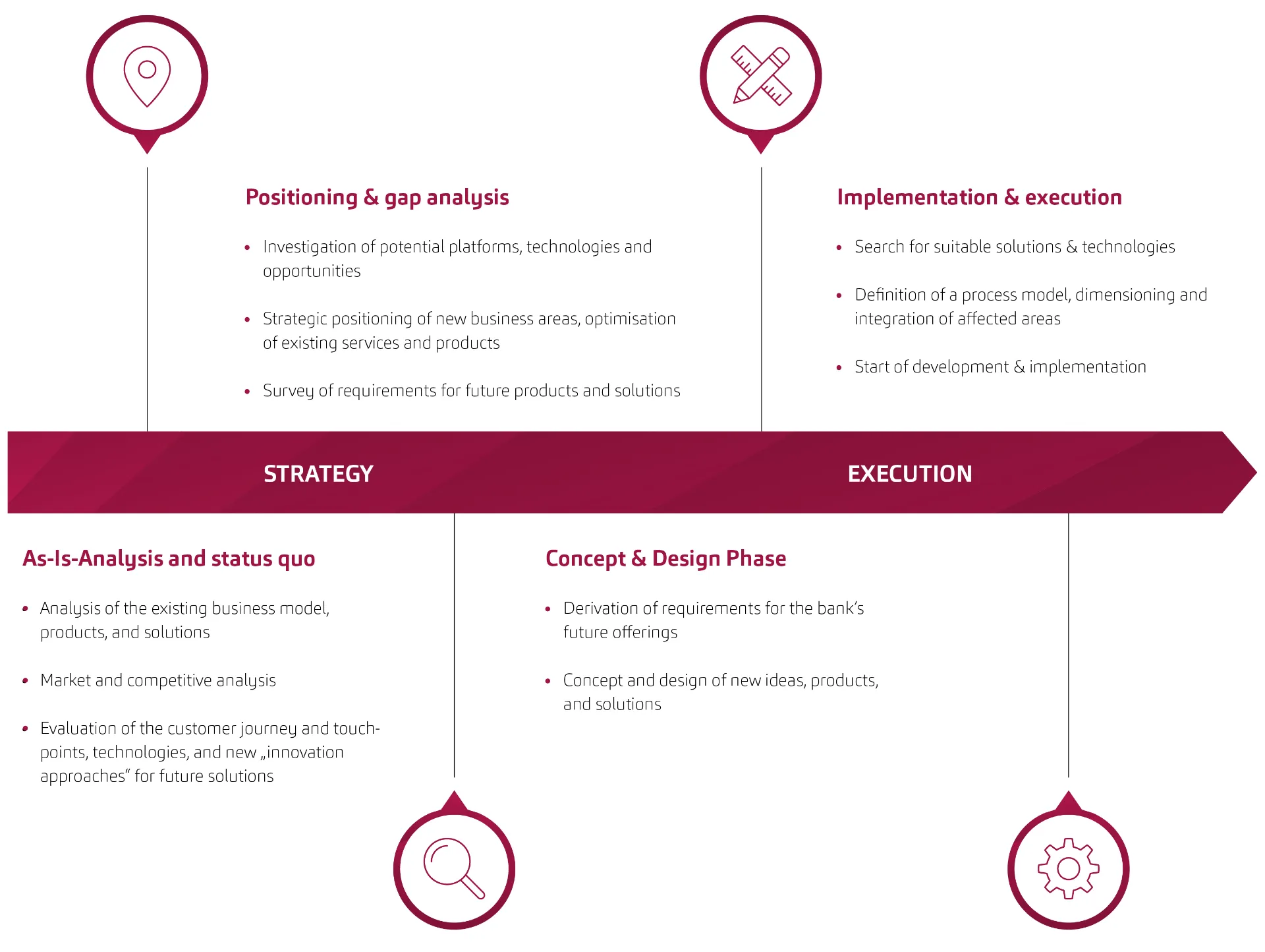 20251006_Grafiken_BACIS_Unser Vorgehensmodell_en_INT_1.0