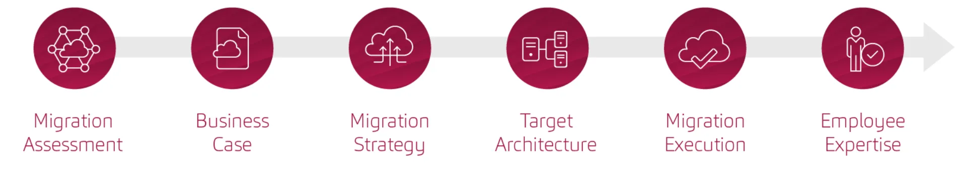 20251006_Grafik_Cloud Migration Services_en_INT_1.0