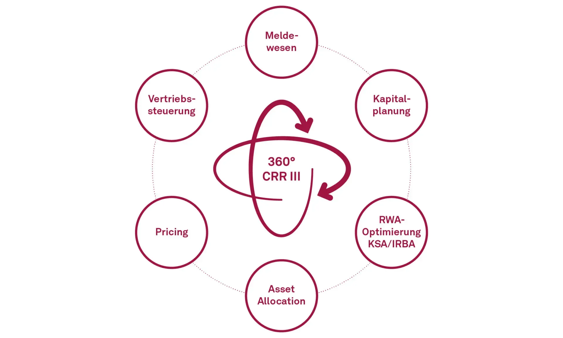 20230712_CRR-III_Grafik-360-View_Header_Collection_INT