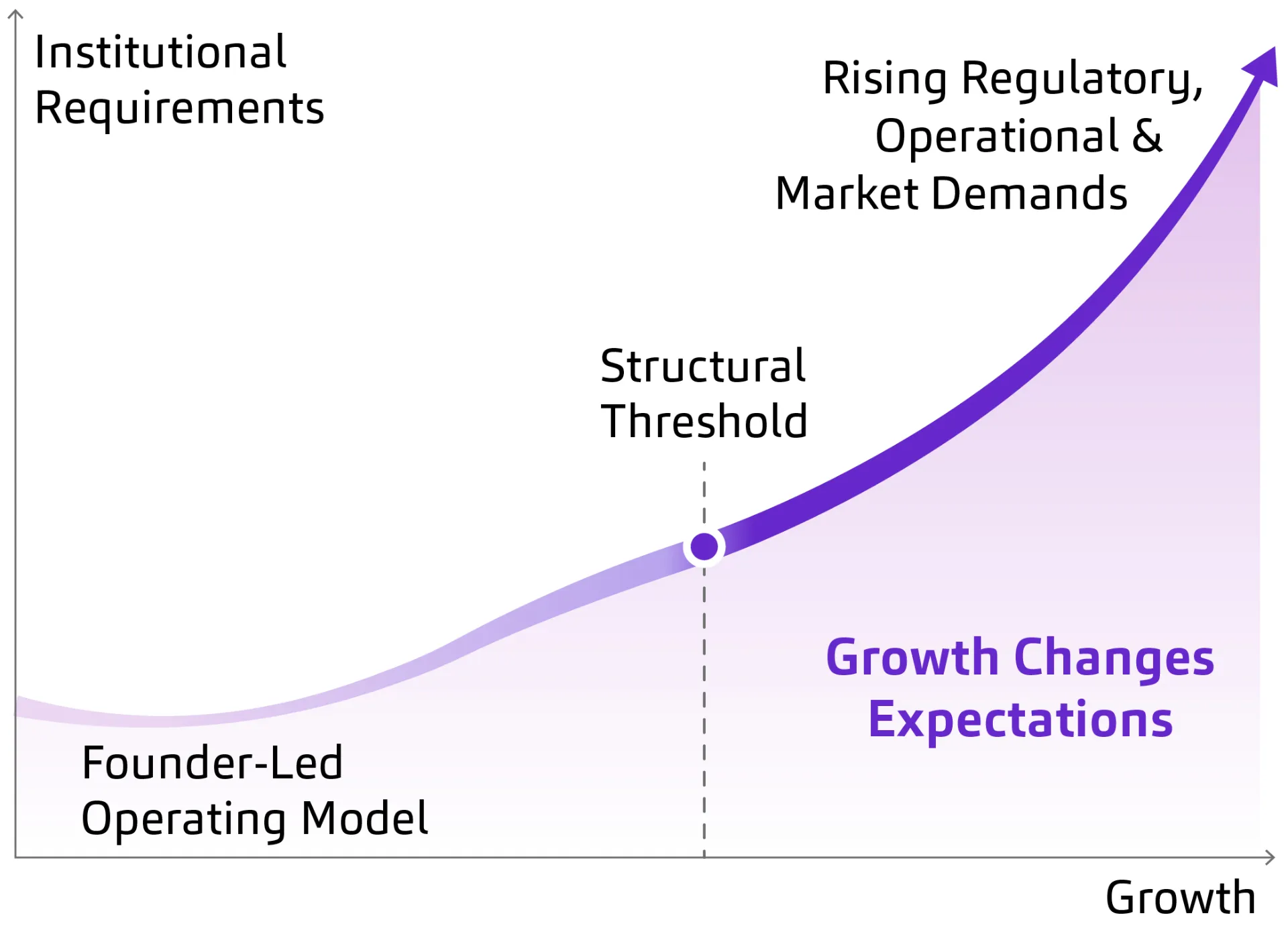 260317_Grafik_Growth Changes Expectations_V2