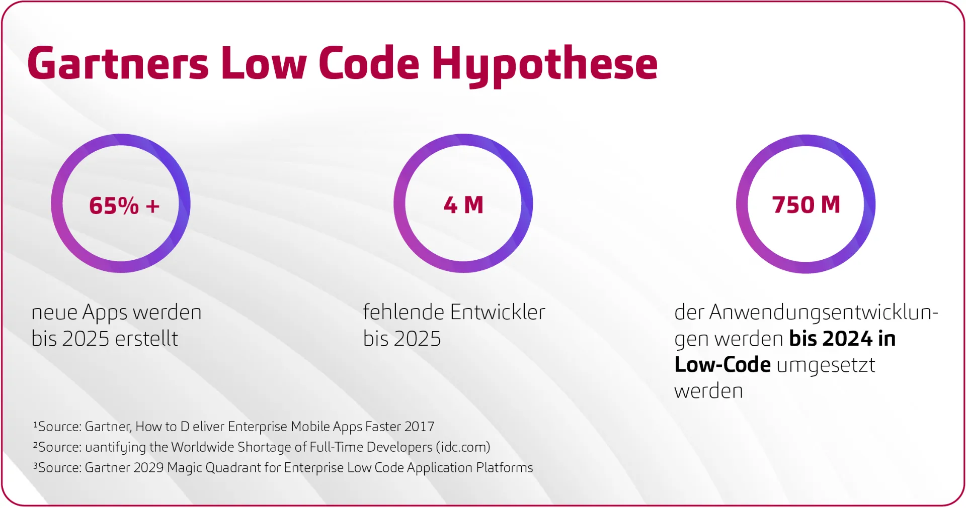 20251020_Grafiken Low Code Hypothese_de_INT_2.0
