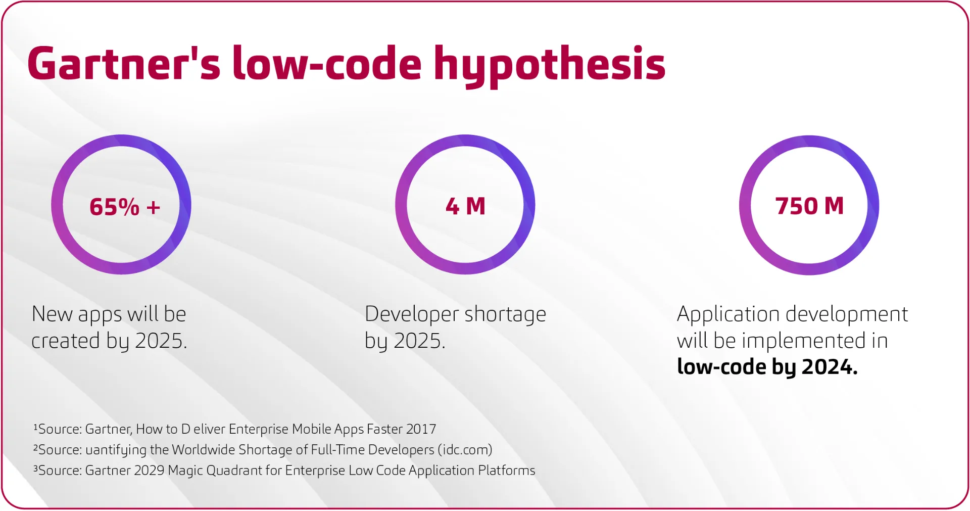 20251020_Grafiken Low Code Hypothese_en_INT_1.0