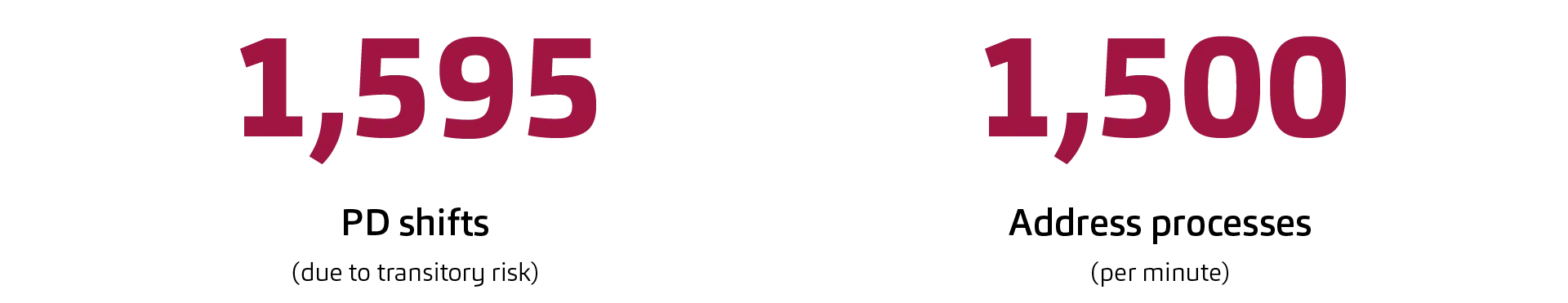 20251023_Grafik_msgCST_PD-Shifts_Adressverarb_en_INT_1.0