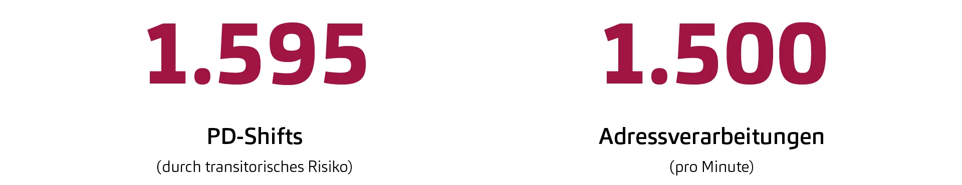 Grafik_msgCST_PD-Shifts_Adressverarb