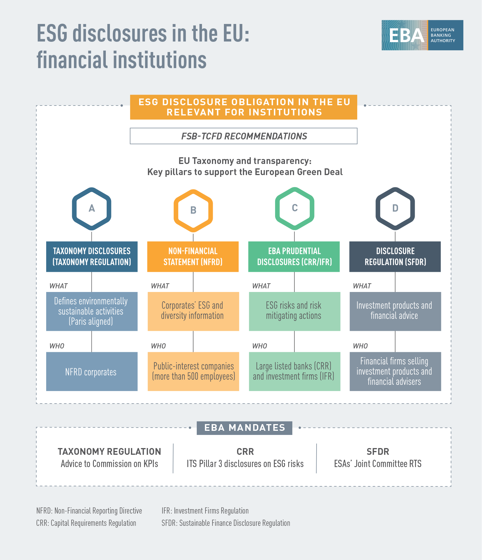 Infographic ESG diclosures for financial institutions